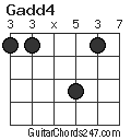 Gadd4 chord