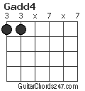 Gadd4 chord