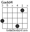 Gadd4 chord