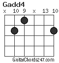 Gadd4 chord