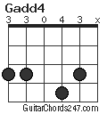 Gadd4 chord