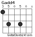 Gadd4 chord