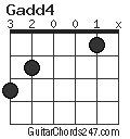 Gadd4 chord