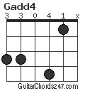 Gadd4 chord