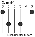 Gadd4 chord