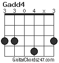 Gadd4 chord