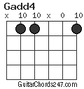 Gadd4 chord