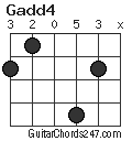 Gadd4 chord