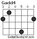 Gadd4 chord