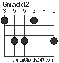 Gmadd2 chord