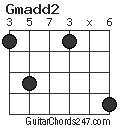 Gmadd2 chord