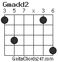 Gmadd2 chord