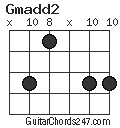 Gmadd2 chord