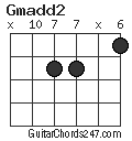 Gmadd2 chord