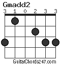 Gmadd2 chord