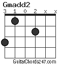 Gmadd2 chord