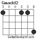 Gmadd2 chord