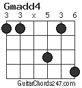 Gmadd4 chord