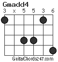 Gmadd4 chord