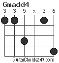 Gmadd4 chord