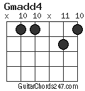 Gmadd4 chord