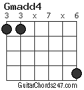 Gmadd4 chord