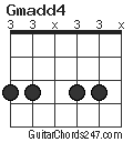 Gmadd4 chord