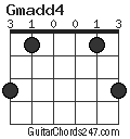 Gmadd4 chord