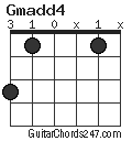 Gmadd4 chord