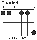 Gmadd4 chord