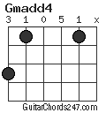 Gmadd4 chord