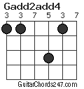 Gadd2add4 chord