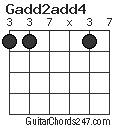 Gadd2add4 chord