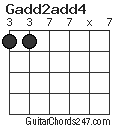 Gadd2add4 chord