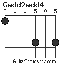 Gadd2add4 chord