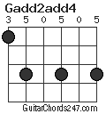 Gadd2add4 chord