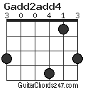 Gadd2add4 chord