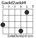 Gadd2add4 chord