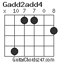 Gadd2add4 chord