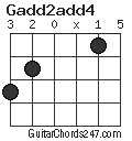 Gadd2add4 chord