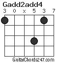 Gadd2add4 chord