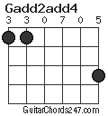 Gadd2add4 chord