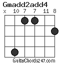 Gmadd2add4 chord