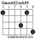 Gmadd2add4 chord