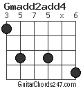 Gmadd2add4 chord