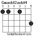 Gmadd2add4 chord