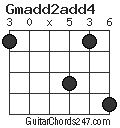 Gmadd2add4 chord