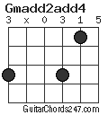 Gmadd2add4 chord