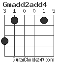 Gmadd2add4 chord