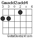 Gmadd2add4 chord